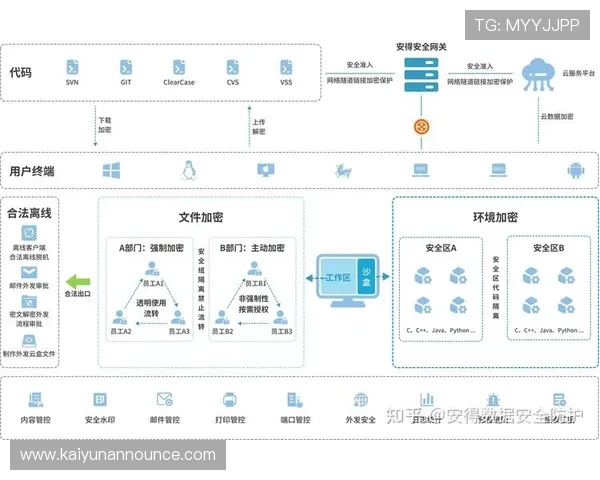 开云体育娱乐app安全用户数据加密技术应用保障用户隐私信息安全